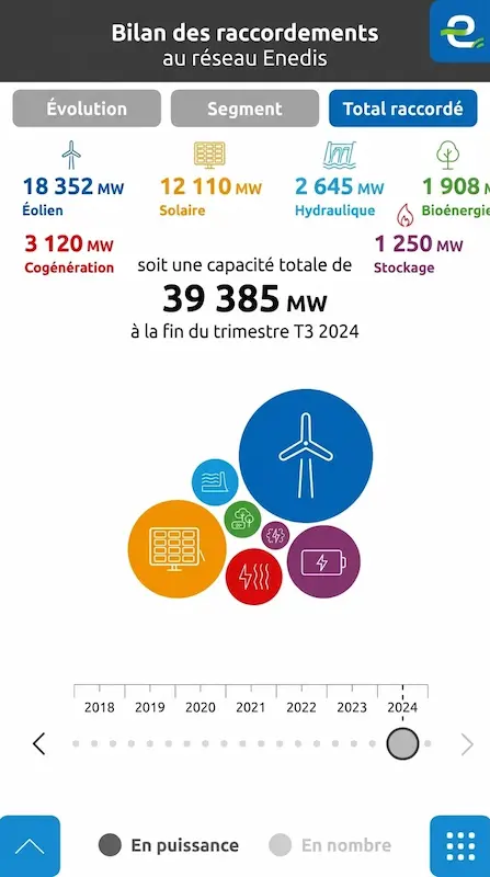 Capture d'écran de l'appli Enedis à mes côtés sur Android